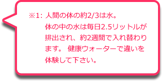 人間の体の約2/3は水。体の中の水は毎日2.5リットルが排出され、約2週間で入れ替わります。 健康ウォーターで違いを体験して下さい。